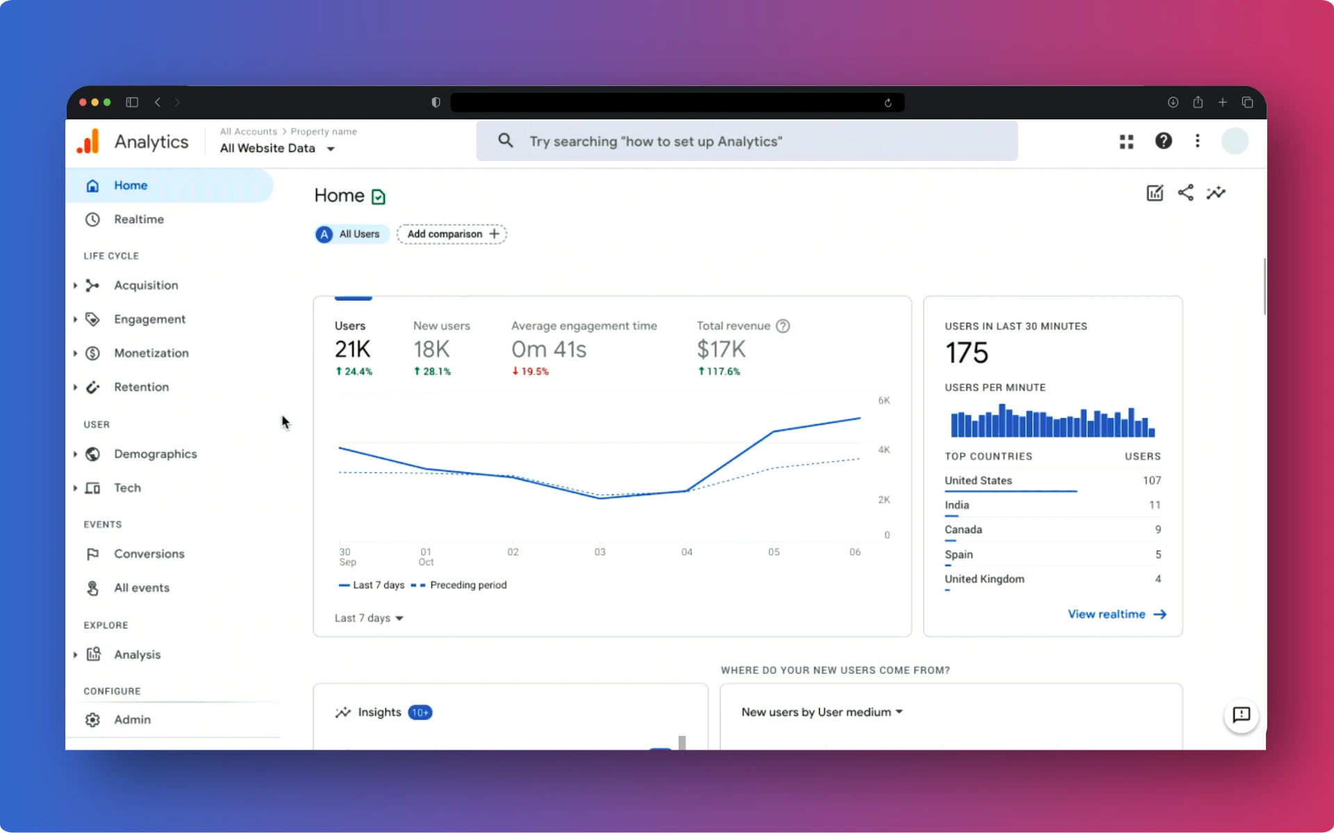 Google Analytics Dashboard